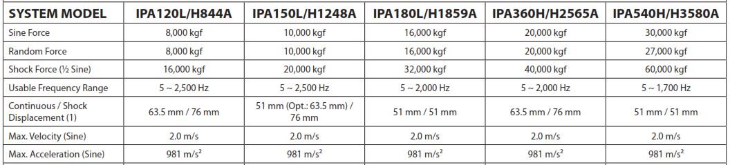 He-thong-rung-ets-solutions-series-h-8.000-kgf-30.000-kgf