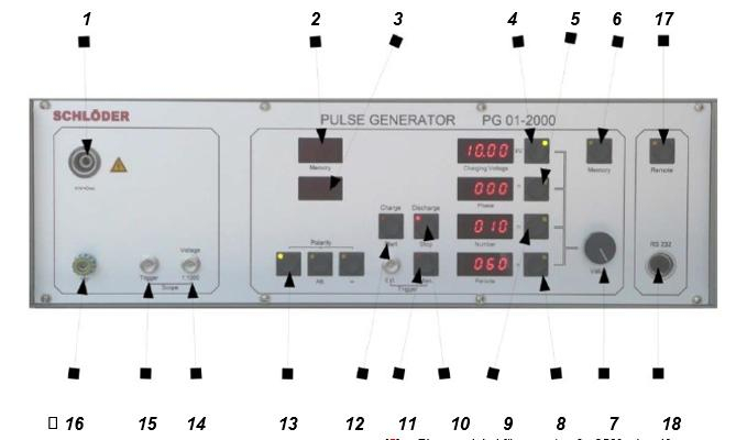 Pulse generator FNN PG 01-2000 μs