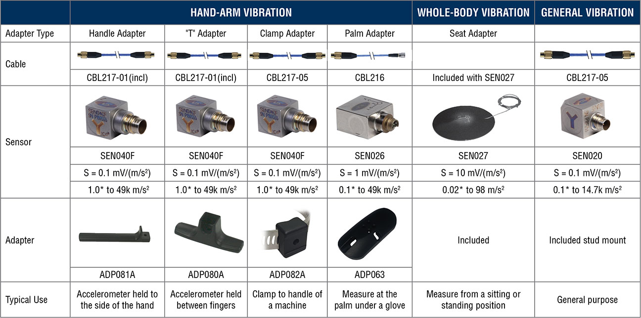 Human-vibration-meter-larson-davis-hvm200