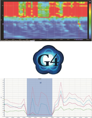 LG G4 utility LarsonDavis analysis & reporting software