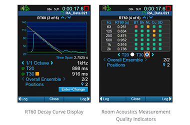 May-do-muc-am-thanh-larson-davis-soundadvisor-831c