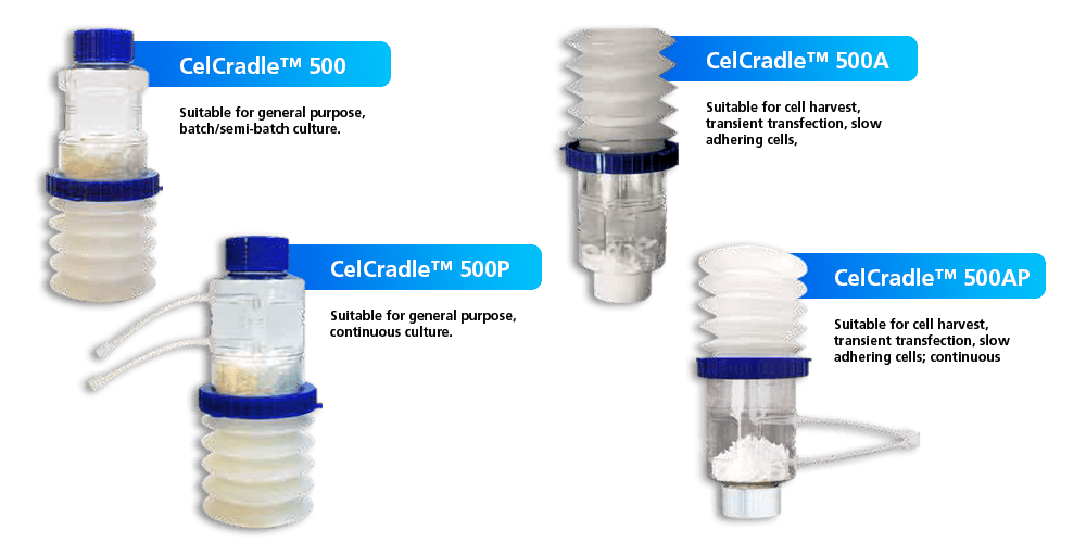 Benchtop bioreactor Esco CelCradle™
