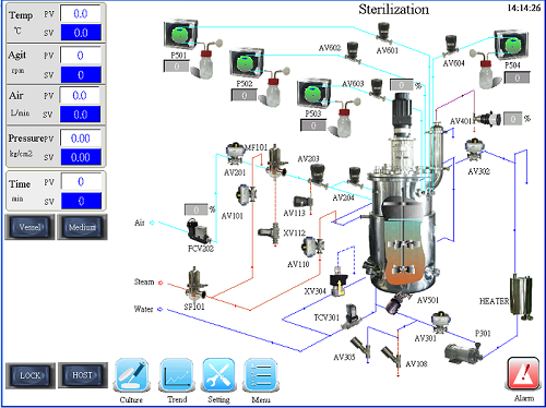 Fermentation bioreactor system Esco StirCradle™ -Pro