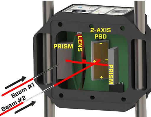 Hamar Laser X-880 / X-990 5-Axis Laser alignment tool