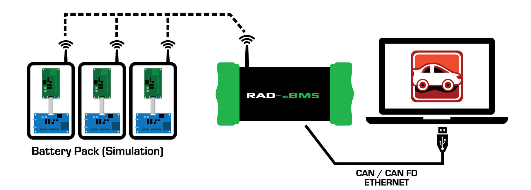 Giải pháp Giám sát Hệ thống Quản lý Pin Không dây (wBMS)
