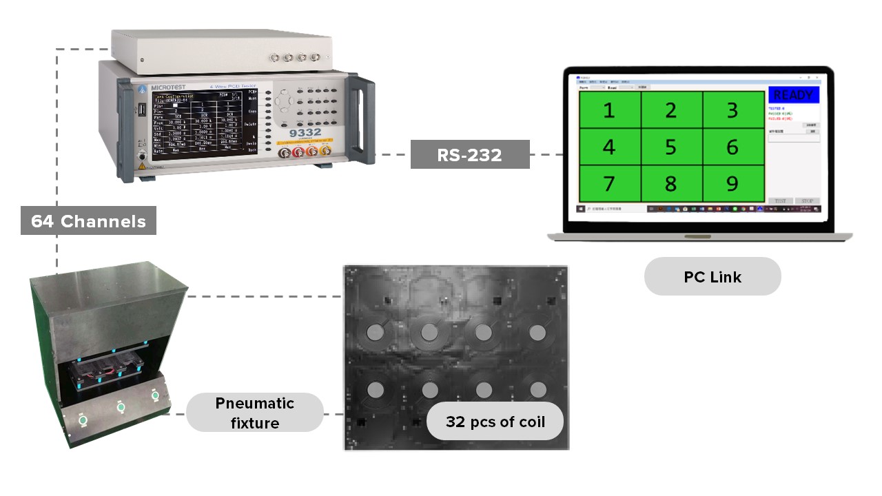 May-do-lcr-da-kenh-microtest-9332-ung-dung-pcb-fpc