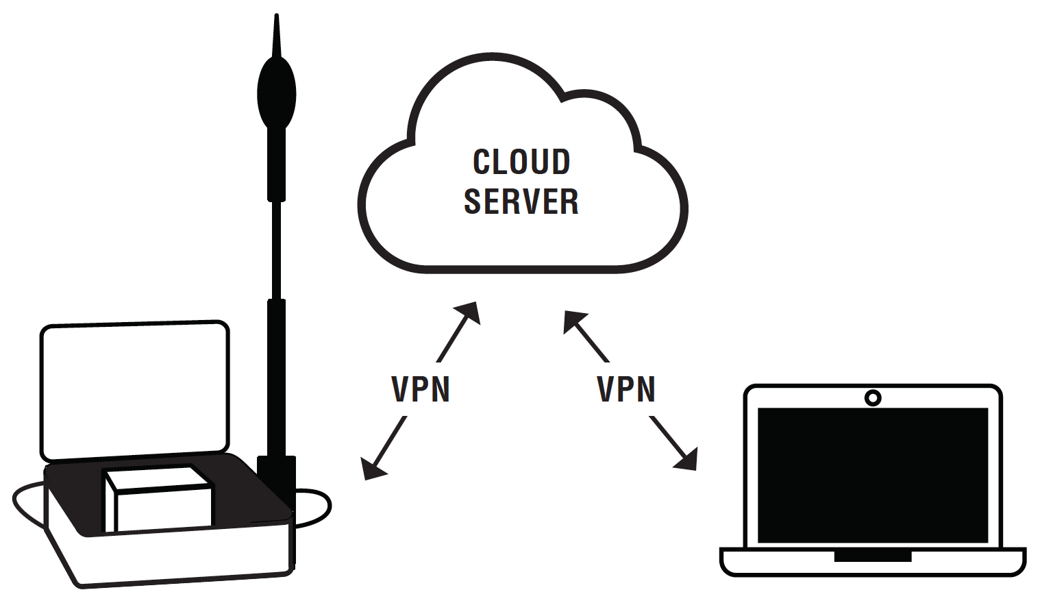 Long-term-noise-monitoring-system-larson-davis-soundadvisor-nms045 